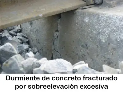auscultacion gemetrica mexico defecto de durmiente fracturado por sobreelevacion global strix