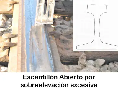 auscultacion gemetrica mexico defecto de escantillon abierto por sobreelevacion excesiva global strix
