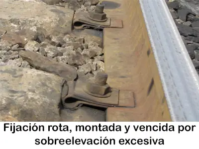 auscultacion gemetrica mexico defecto de fijacion rota, montada y vencida global strix